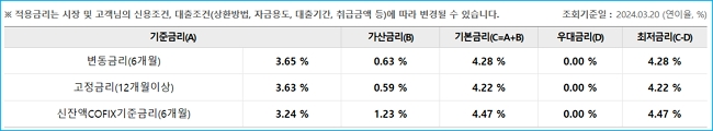 우리은행 갈아타기대출