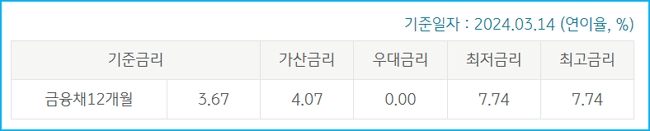 국민희망대출