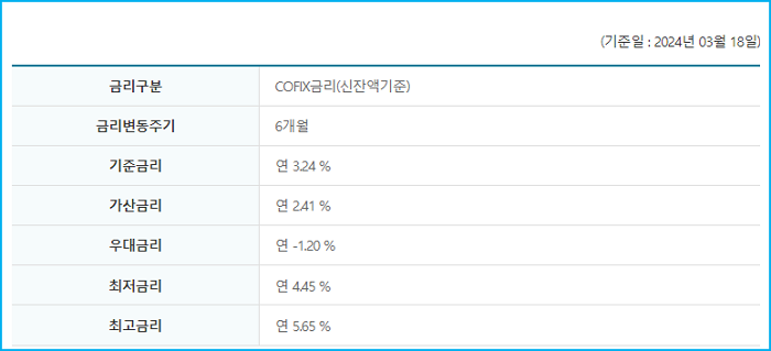 3.수협은행 신용대출마이너스통장 자격 금리 기간 신용점수등급