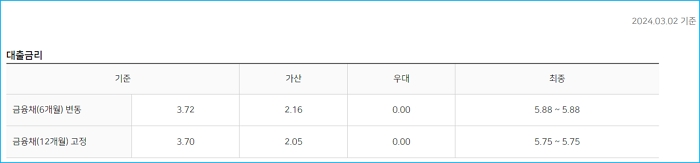 3.NH새내기직장인대출 이자 한도 고객센터 신용점수등급 농축협