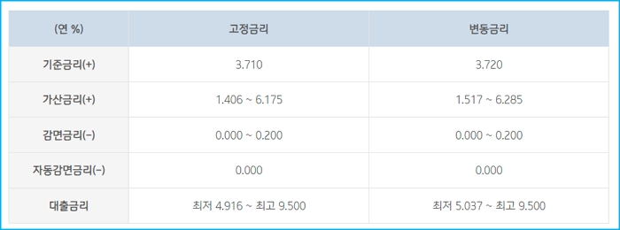 3.기업은행 마이너스통장직장인 스피드론 이자 대환자격 신용점수 등급KCB NICE