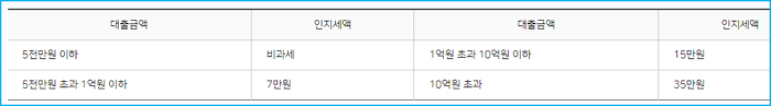 3.농협 공무원 대출 금리 한도 대상교직원 포함 신용점수등급