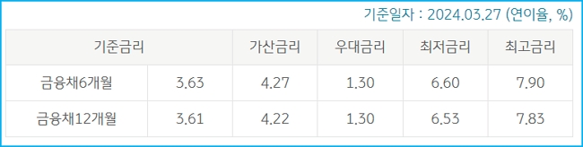 국민 사업자든든 신용대출