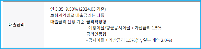 삼성화재 보험계약약관대출 한도금액 금리 문의 고객센터